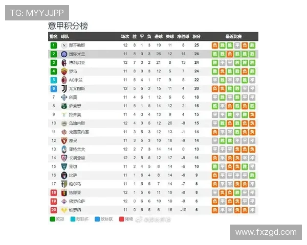 AC米兰争冠能力面临高估质疑，当前战绩是否具备与国米抗衡实力
