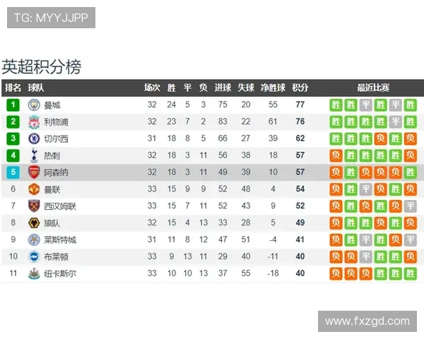 阿森纳关键战表现波动，当前阶段战绩稳定性面临考验
